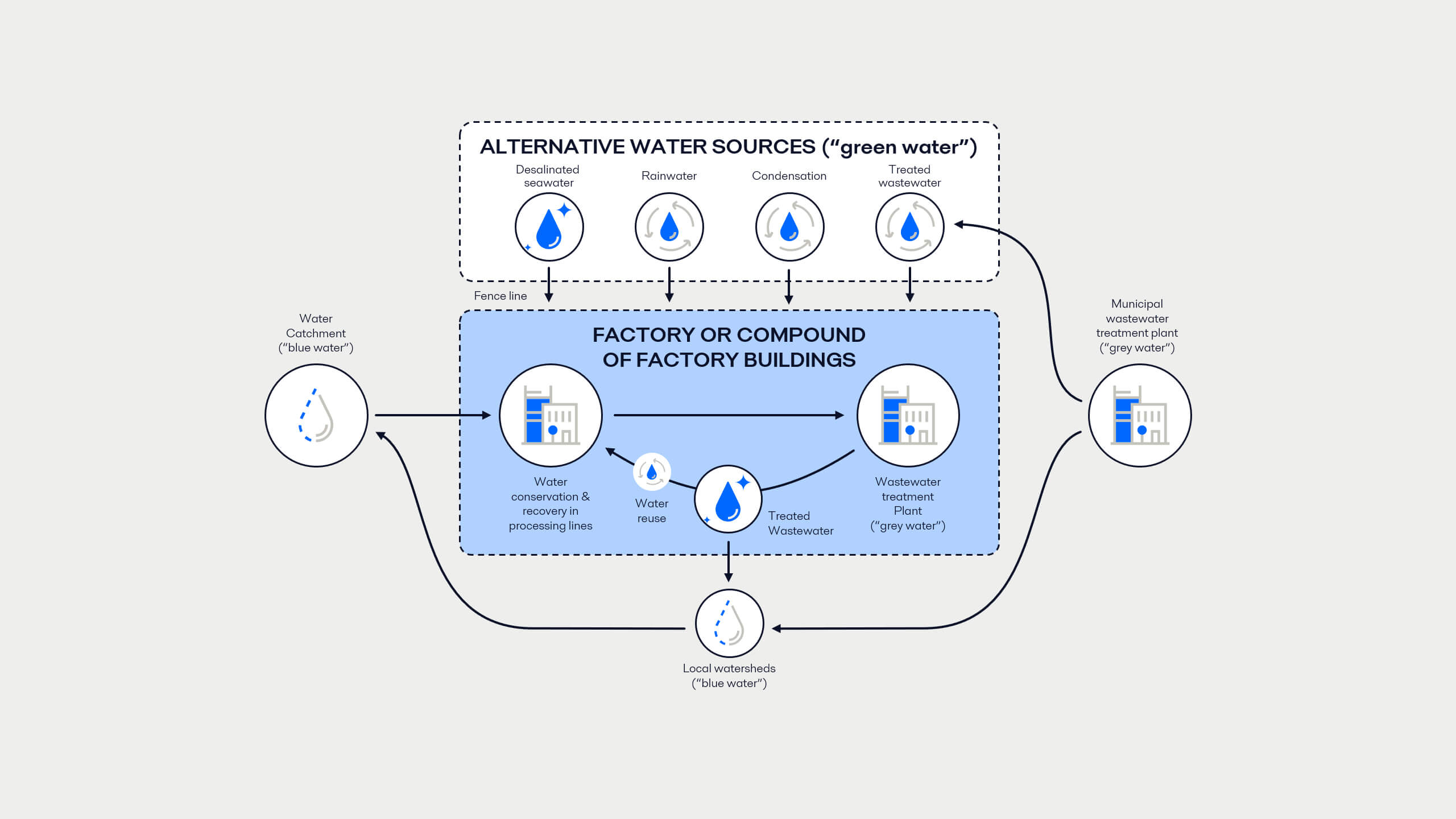 alternative water souces infographic