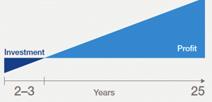 savings e power pack