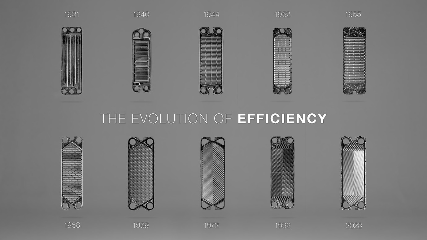 Evolution of plates