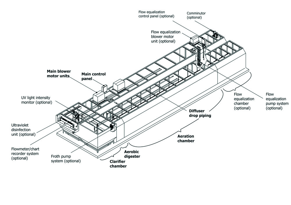 AS h package plant technology