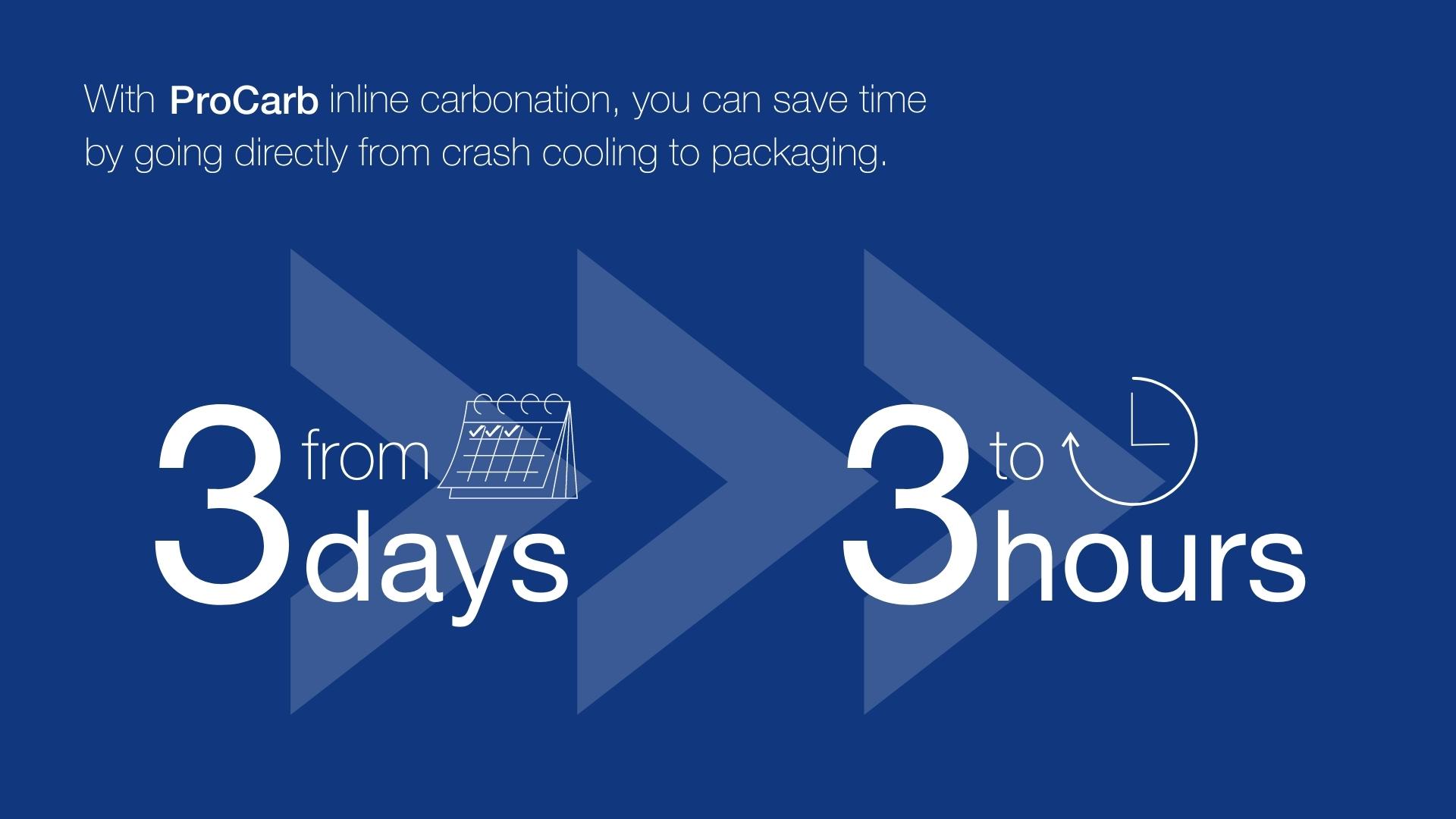 Procarb inline carbonation infographic