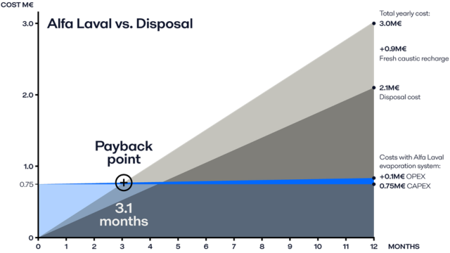 Spent caustic disposal.png