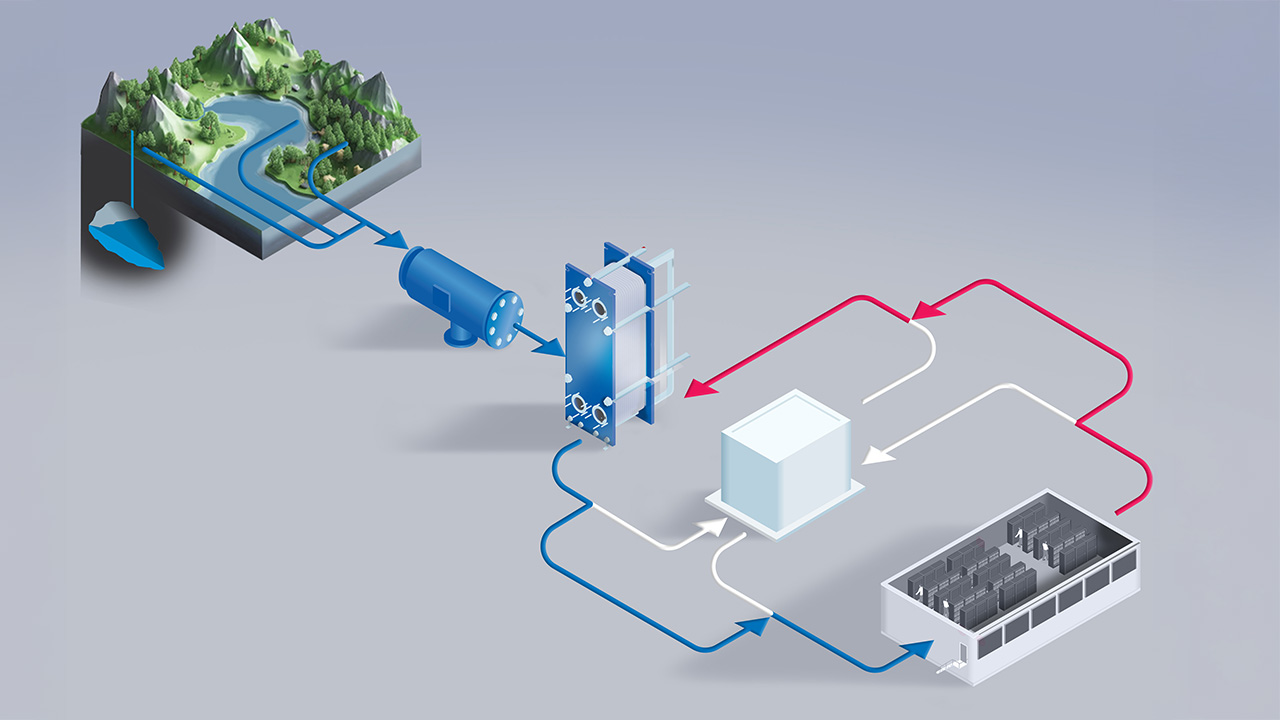 data center free cooling with a chiller bypass