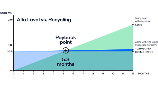 Spent caustic recycling.png