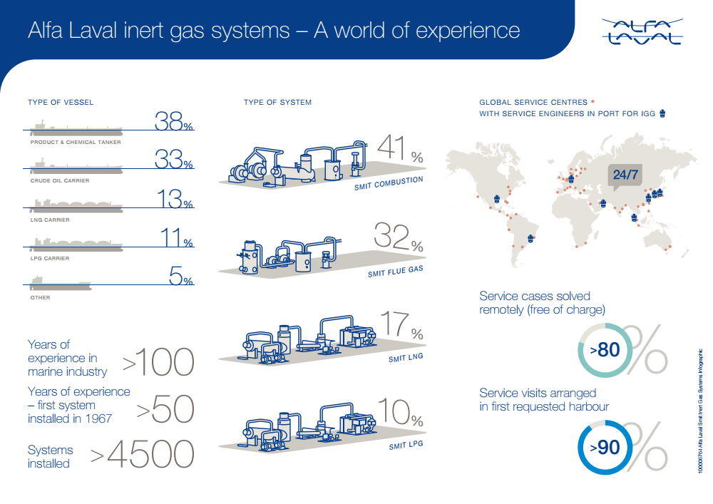 Alfa Laval Smit Inert Gas Systems - Infographic (1).png