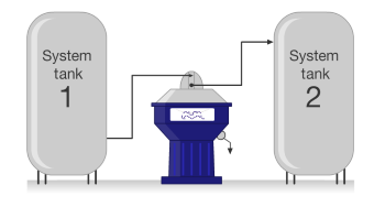 Single pass system